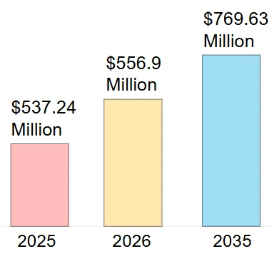 Латекс шарының жаһандық нарығын талдау есебі
