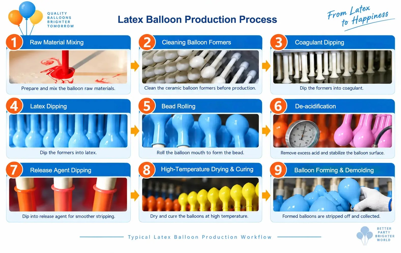 Nine-step latex balloon manufacturing process at Borun Balloon Factory